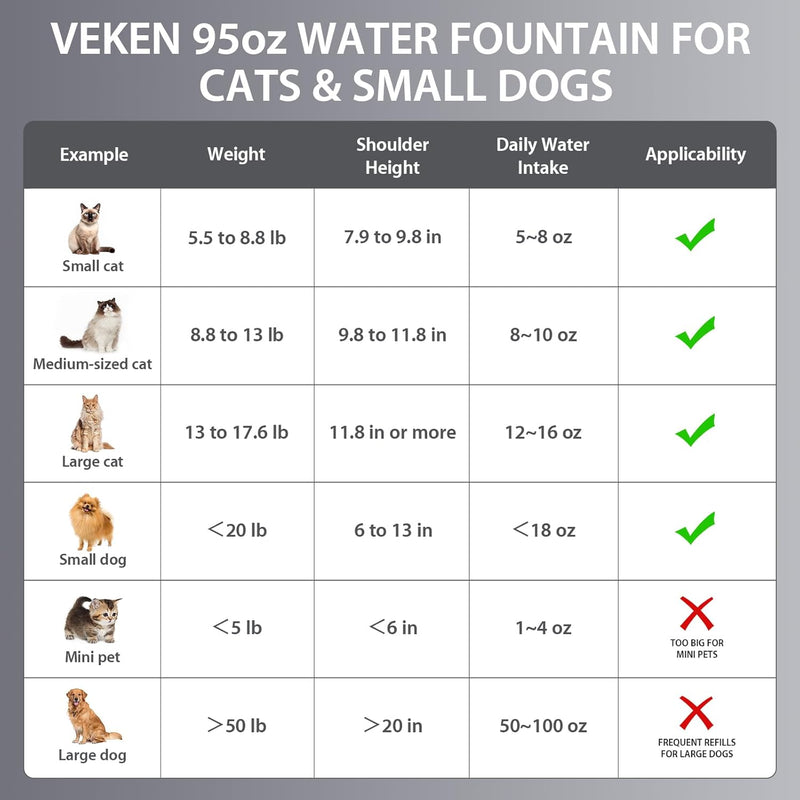 Veken Space Black Stainless Steel Pet Fountain 2.8L