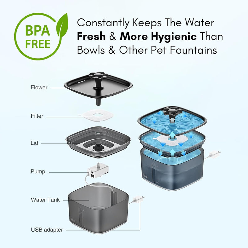 Veken 2.8L Smart Pet Water Fountain
