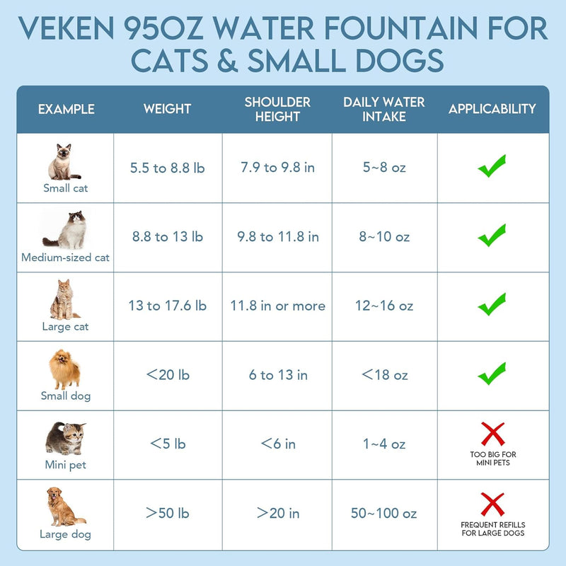 Veken Award-Winning Pet Fountain