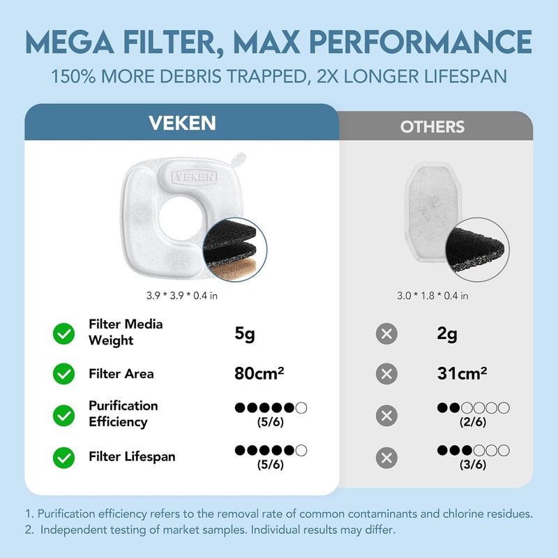 Veken Space Black Stainless Steel Pet Fountain 2.8L